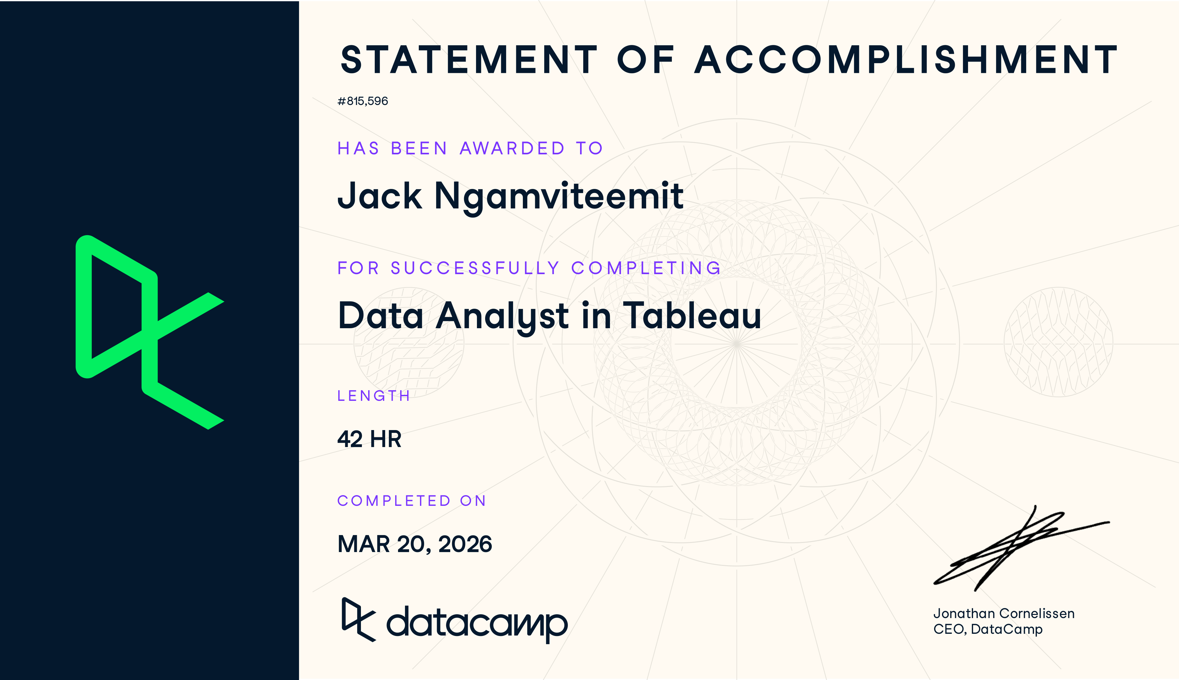 Data Analyst in Tableau